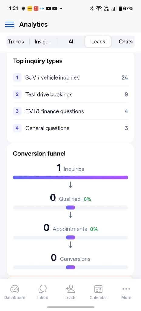 Analytics leads screen