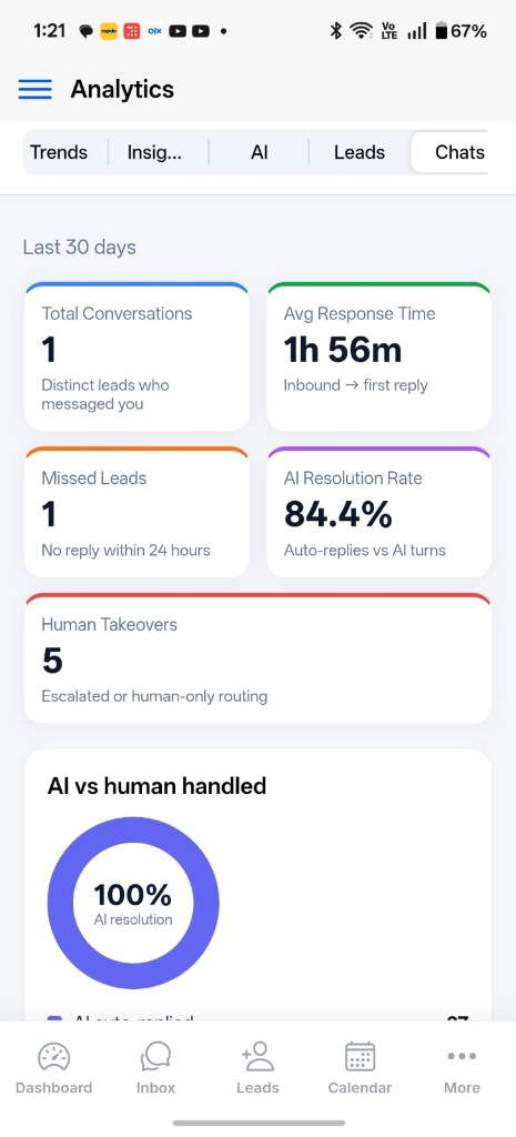 Analytics chats screen